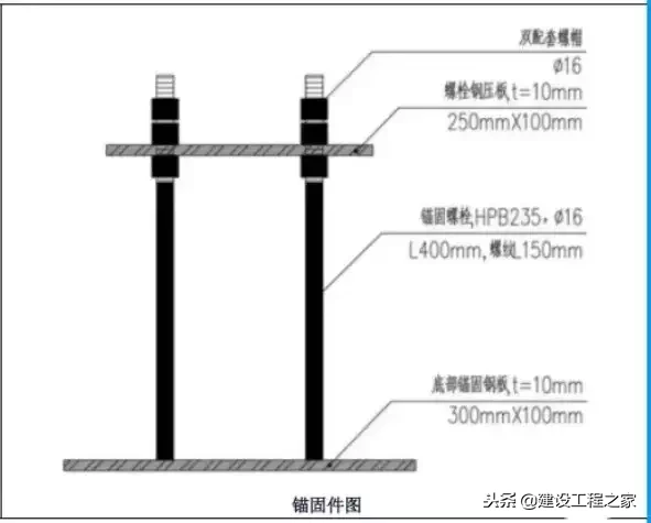 建筑主体结构施工优化做法汇总