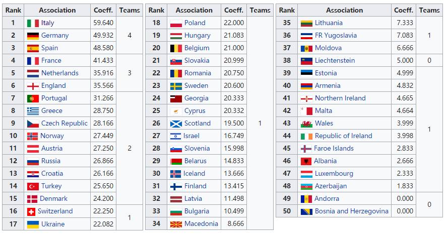 欧冠为什么没结束（「深度」西甲巅峰的1999／00赛季，皇马是如何欧冠再封王的？）