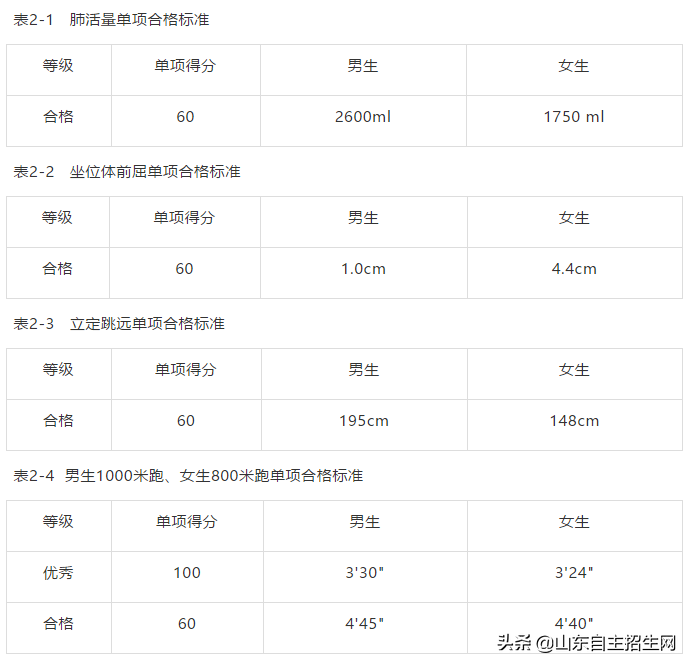 自招简章 | 哈尔滨工业大学2019年自主招生简章出炉，省一可报！