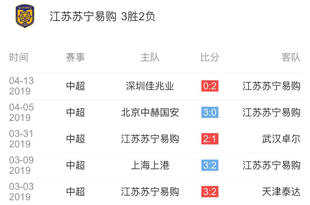 江苏苏宁足球比赛在哪里看(PP体育21日17:30直播江苏苏宁易购VS广州富力 谁取赛季首连胜？)