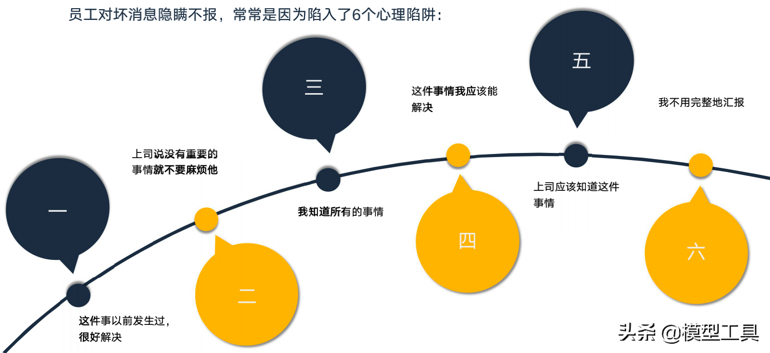 4個層面，讓你學會向上管理，贏得升職加薪的正確姿勢