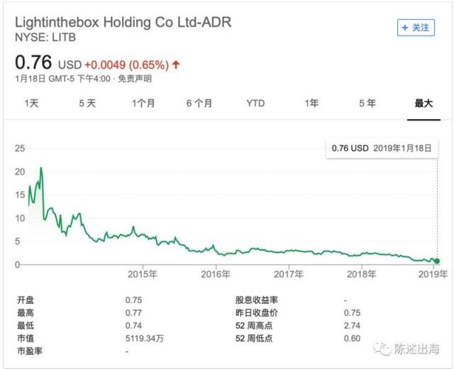 跨境电商徐老师：跨境电商独立站模式解析及机会分析