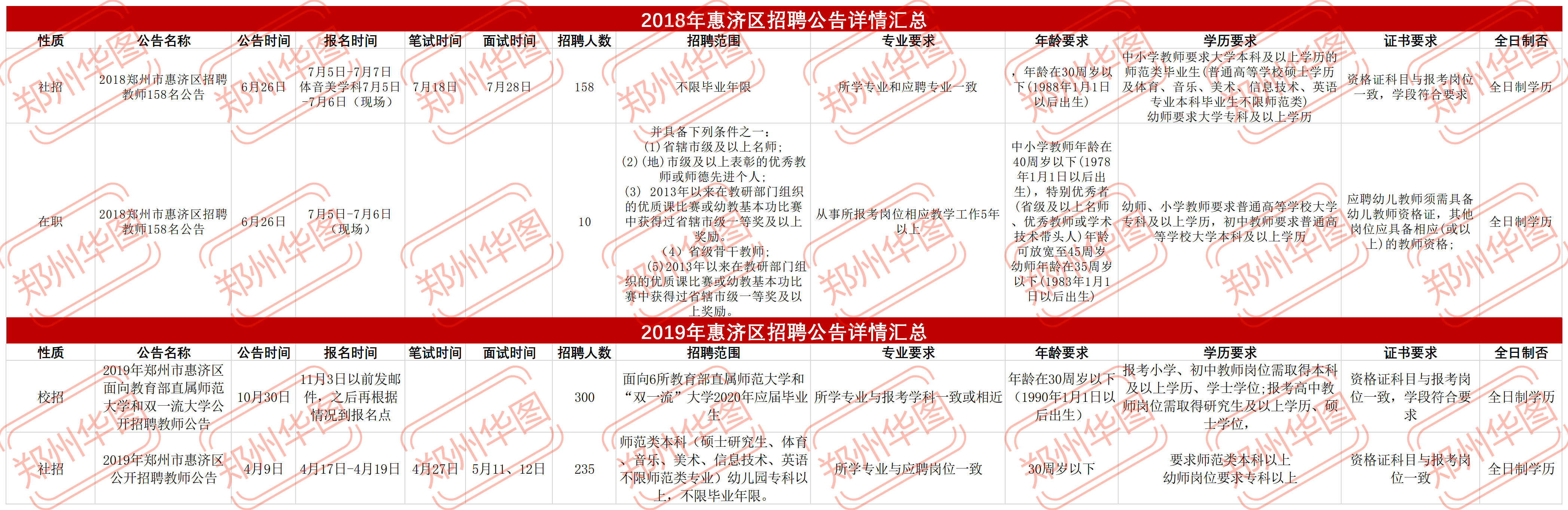 最新发布！郑州市预计招聘教师8500人