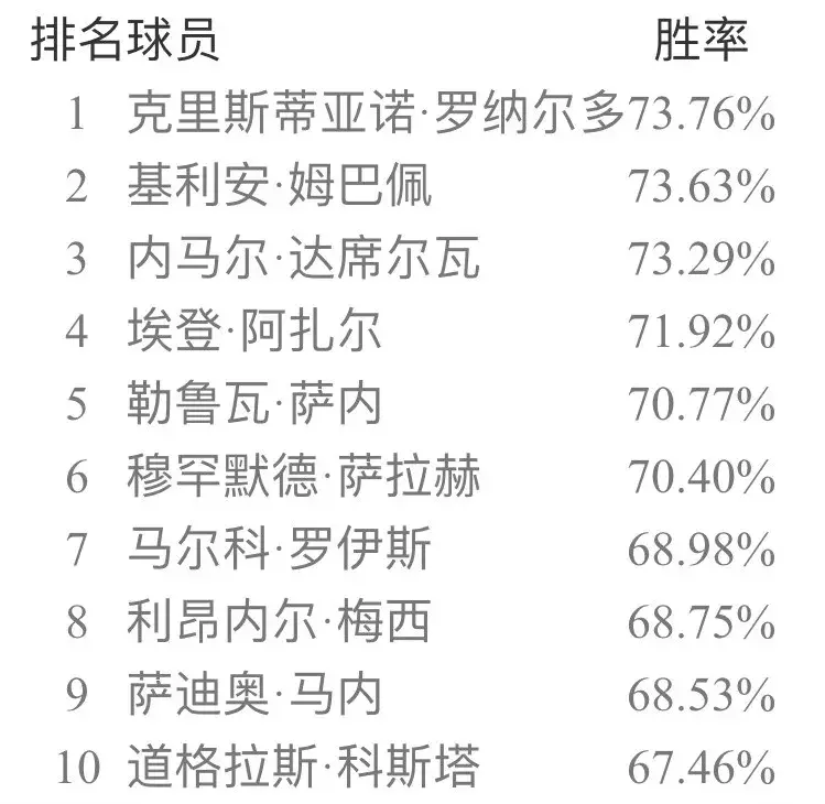 实况足球网易官方版本补丁(实况足球手游安卓ios双平台国服纯净版补丁 新引擎天梯胜率出炉!)