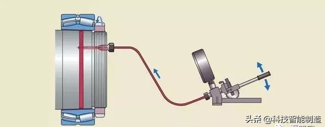 轴承安装知识详解，圆柱孔轴承安装，圆锥孔轴承安装