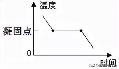 熔点是什么意思（晶体和非晶体的区别）-第5张图片-科灵网