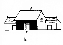 漫画风水系列之图文详解四十种住宅风水！自建房必备，请收藏