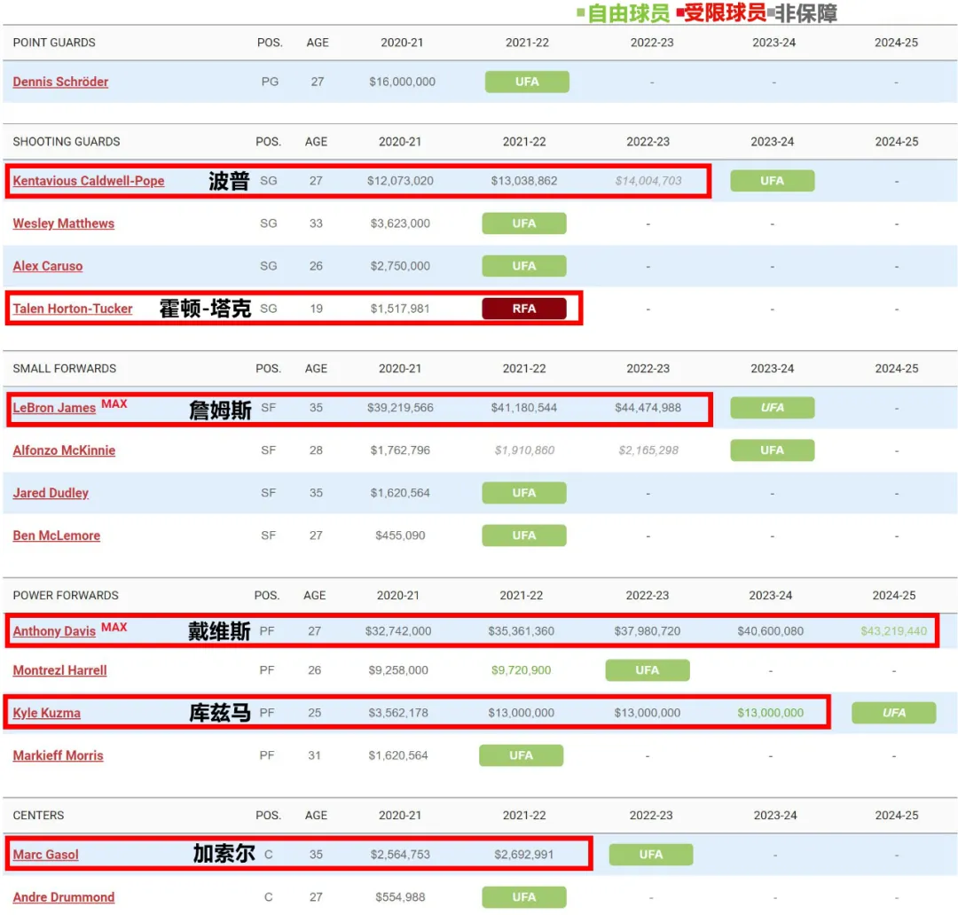 湖人首轮出局（湖人首轮出局，不只是因为伤病）