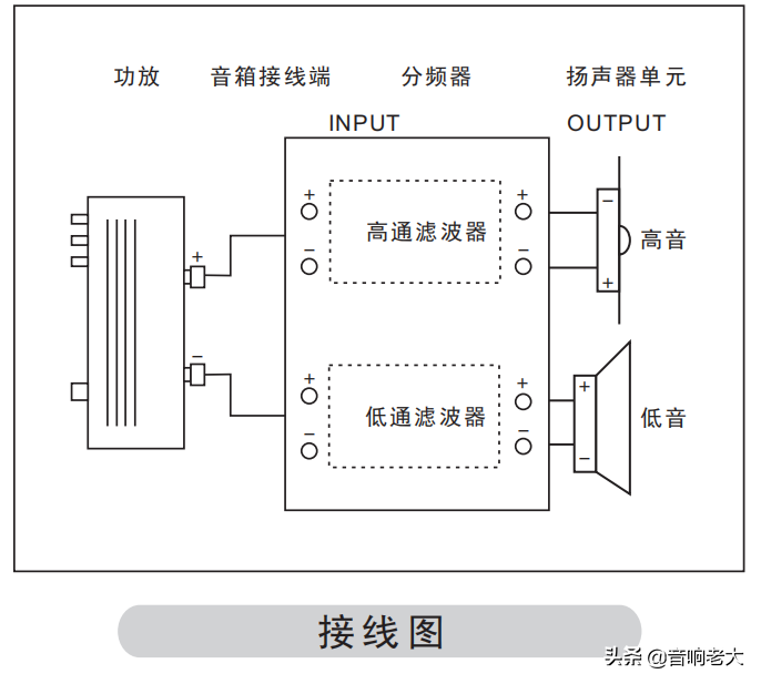 惠威DIY D2.1 HiFi书架式音箱 DIY 喇叭套件