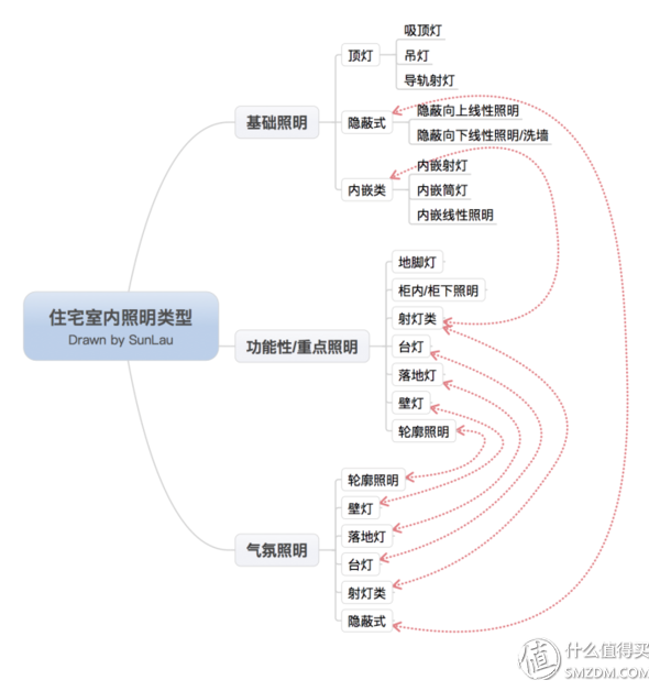 装修囤货和网上选购防坑指南