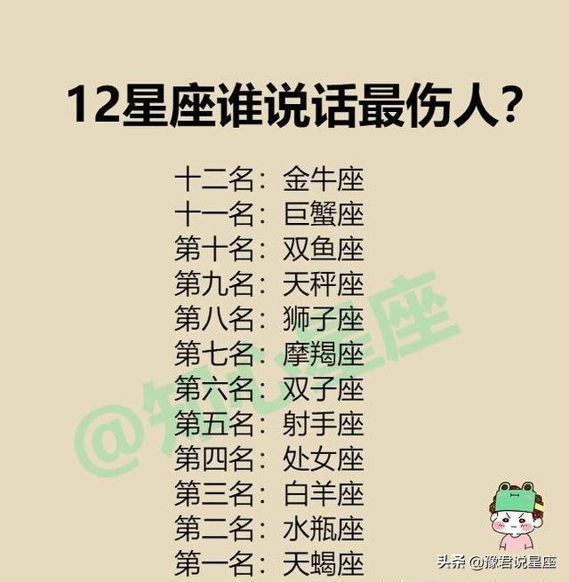 12星座的自愈能力排行榜，12星座对爱情的忠心度排行