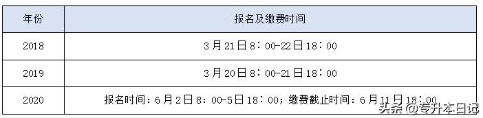 2020陕西专升本最全政策解读