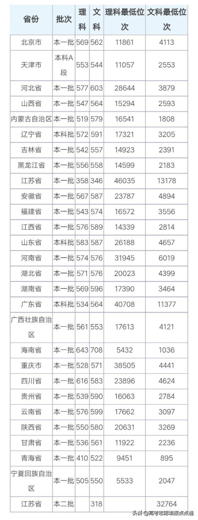 江苏大学2017年分数线「江苏大学2021年录取分数线是多少?理科二本」