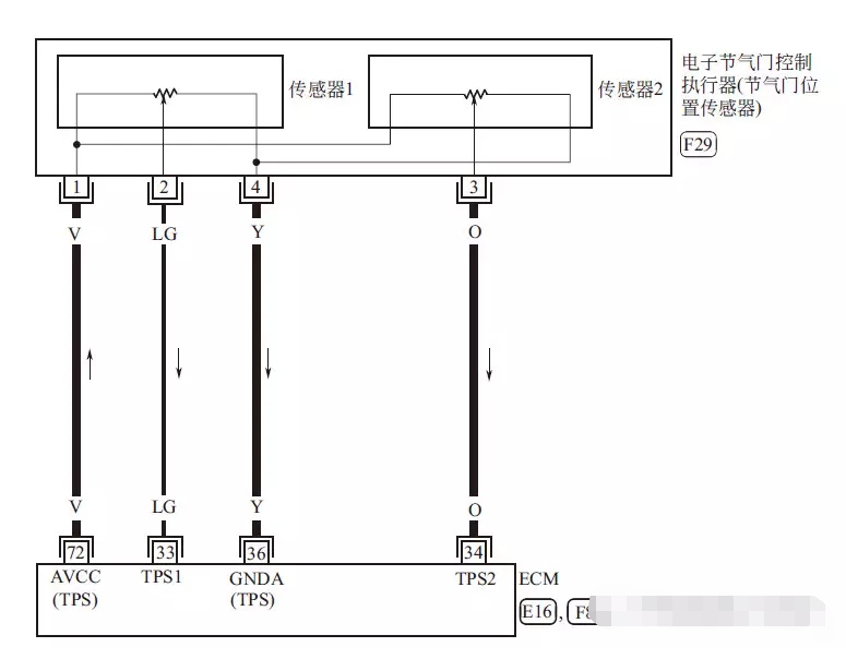 【干货】5种类型节气门位置传感器的检测方法