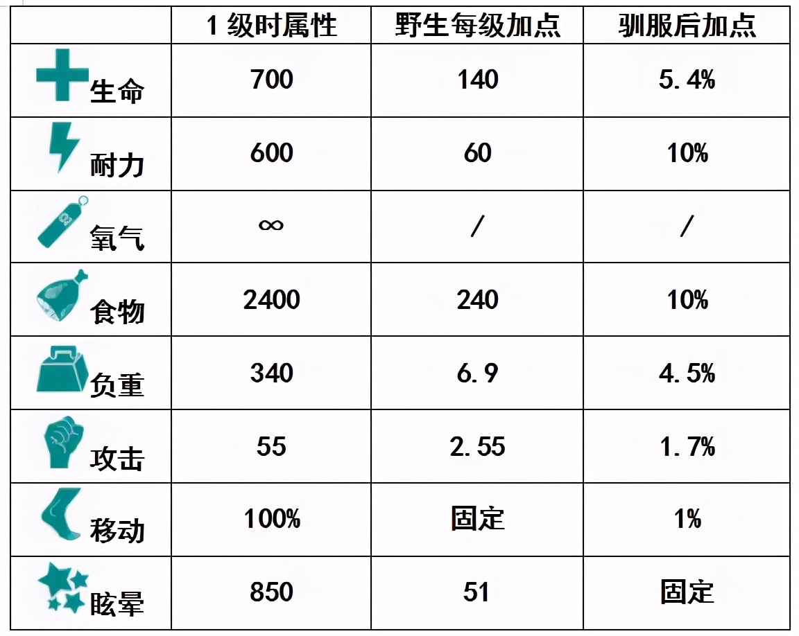 普鲁斯鳄(方舟自创生物：普鲁斯鳄)