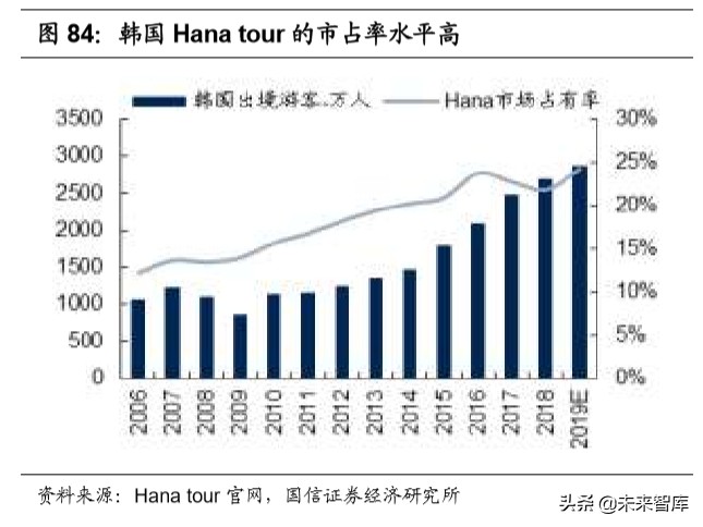 陕旅集团招聘最新消息（社会服务行业深度报告）