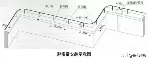 电气安装施工细部细节要点控制