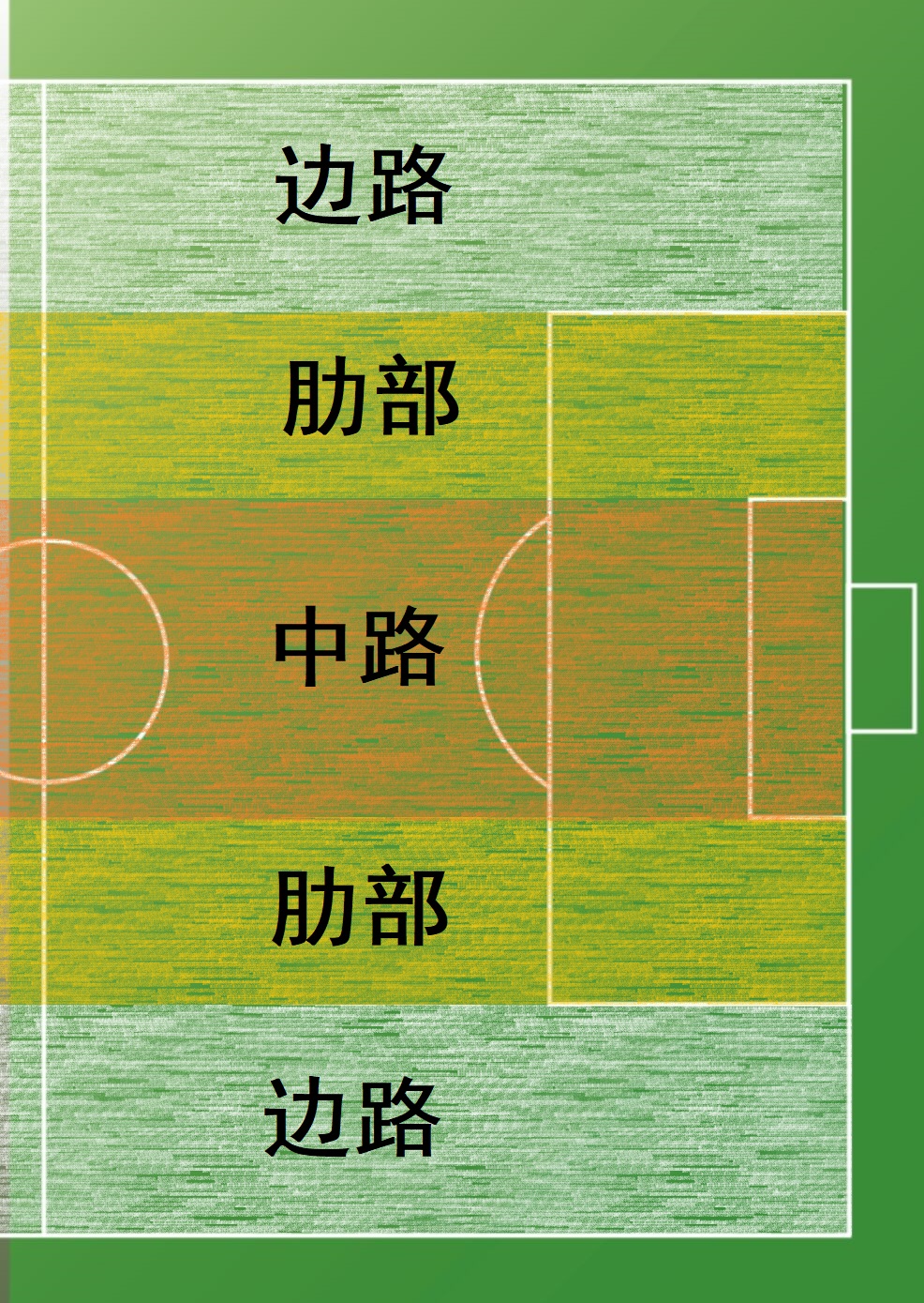 足球场上位置图解图片