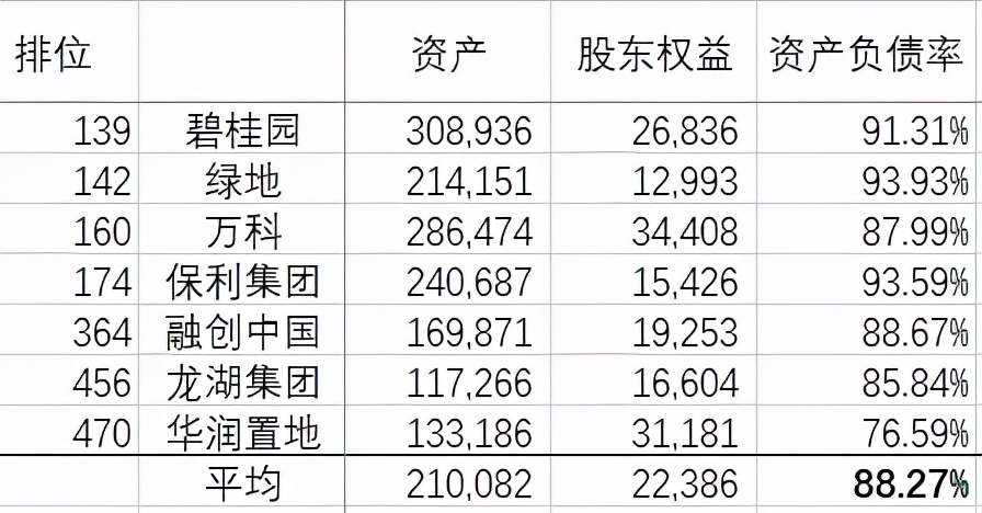 广州恒大赛程2020赛程表（恒大的负债率（上））