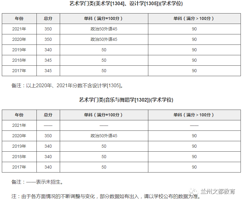 名校近5年大数据丨厦门大学