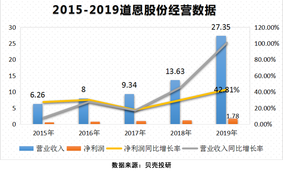 道恩股份到底牛在哪(道恩股份现状怎么样了)