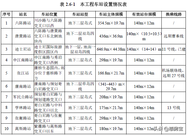 上海轨道交通21号线运营公司（上海轨交21号线环评公示，工期、站点设置、运营方案首次披露）