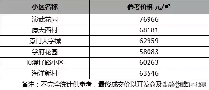 厦门这10所小学，多少人挤破头都想进去