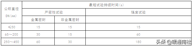 空调水管安装方案（节选）