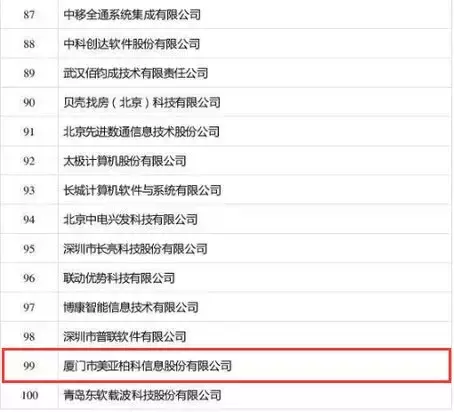 2019中国软件百强企业榜单发布！福建这些企业上榜
