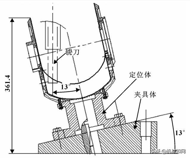 软质金属零件加工出现：热变形、产生积屑瘤、高温粘刀，怎么办？