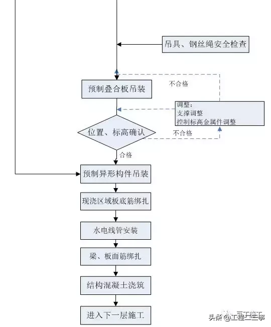 实例详解装配式高层住宅楼PC施工全过程，亲临现场的感觉