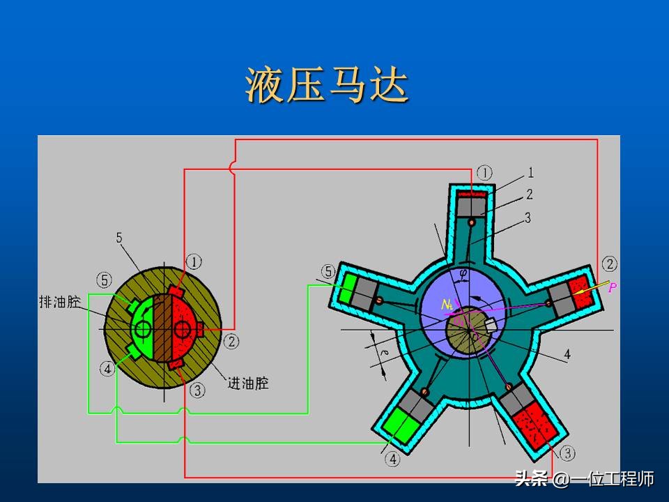 了解液压马达，掌握3类液压马达的构造、性能和工作特点 - 液压汇