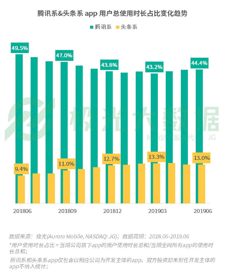 中国网民人均装 56 款应用，背后还有什么变化？