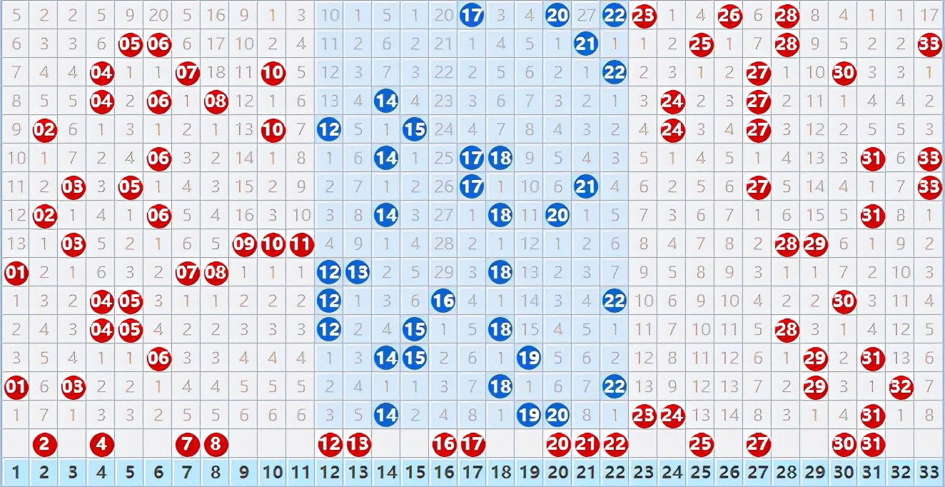 12162集发彩坛资料(2021126期：红球号码再次出现断区，中区号码最好这样处理)