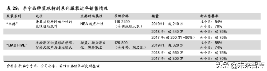 李宁公司深度解析：悟道国潮，再攀巅峰（70页）