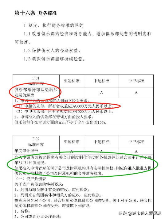 中超规章制度哪里可以看到(深度解析——以规章制度为标准，看天海离踏上中超赛场还有多远)