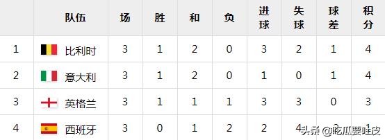 1996年英格兰欧洲杯的赛事比分(2020欧洲杯16强，历届欧洲杯战绩盘点——英格兰)