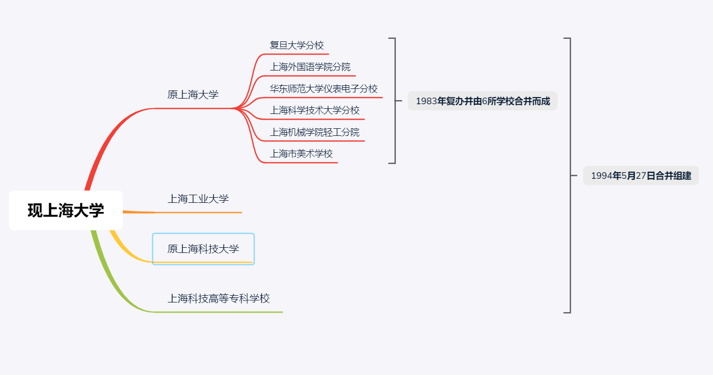 除了景美、 分高、钱多，上海大学还有哪些你所不知的特点？