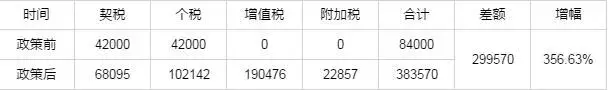 570万的房子交税47万！在深圳买的刚需二手房都是“豪宅”