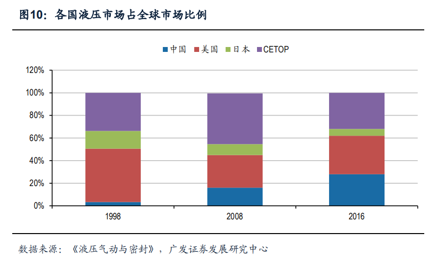 世界三大精密液压巨头：博世力士乐、伊顿、川崎重工的发展之道