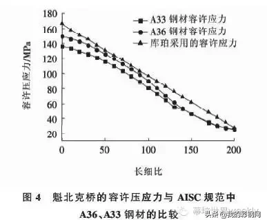 这个世界第一成了结构力学的反面教材