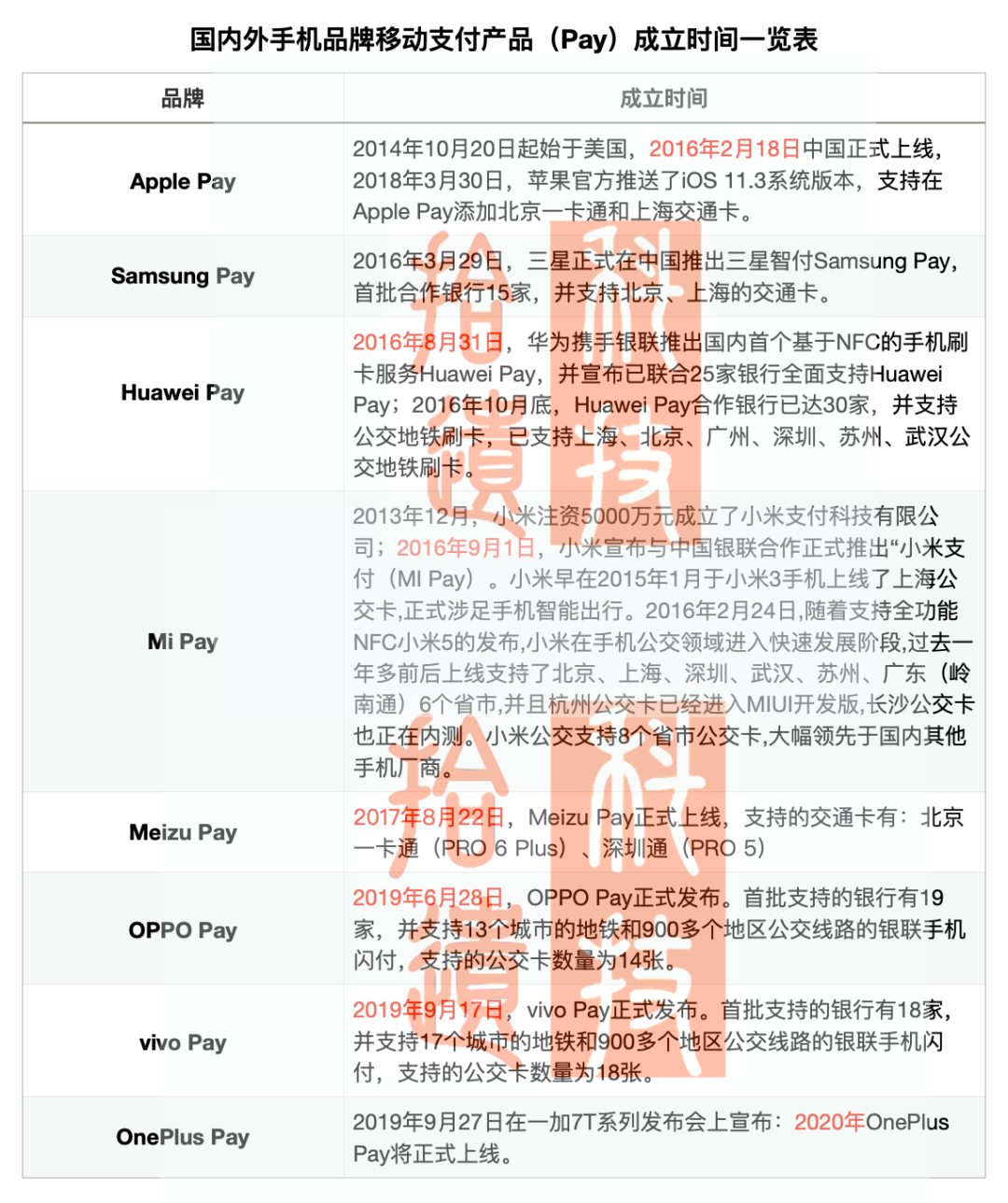 全网首发：2024年最受欢迎刷卡软件排行榜