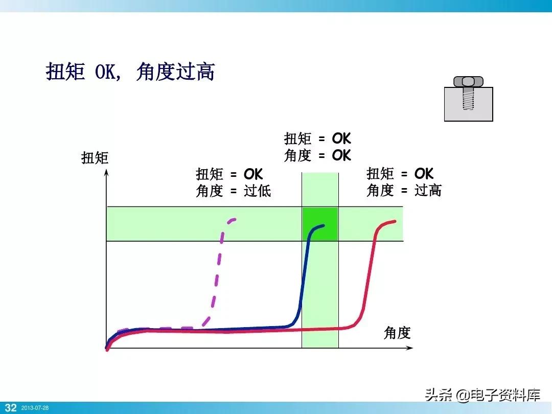 电子产品整机装配就拧个螺栓而已，竟然有这么多学问？