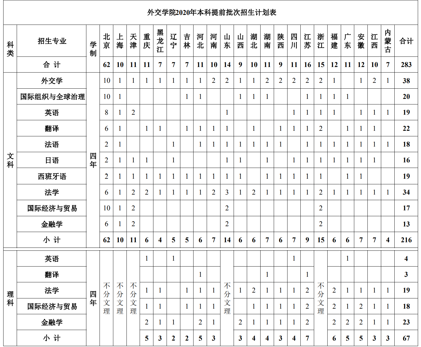 外交学院，一所规模虽小、却令人瞩目的一流学科院校