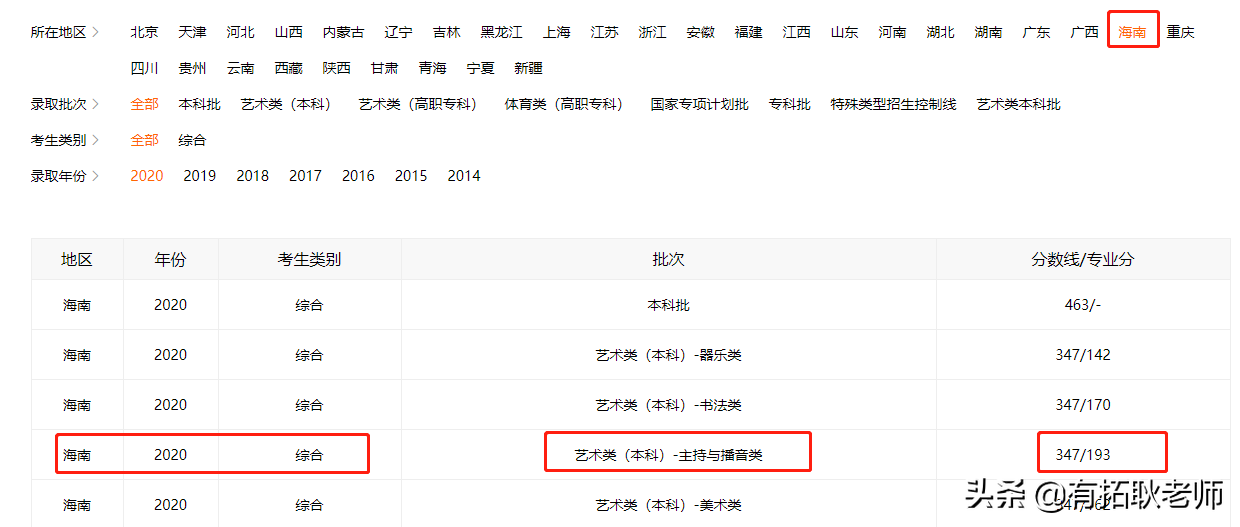 广州艺考：一本院校广东外语外贸大学11省播音专业艺考录取分析