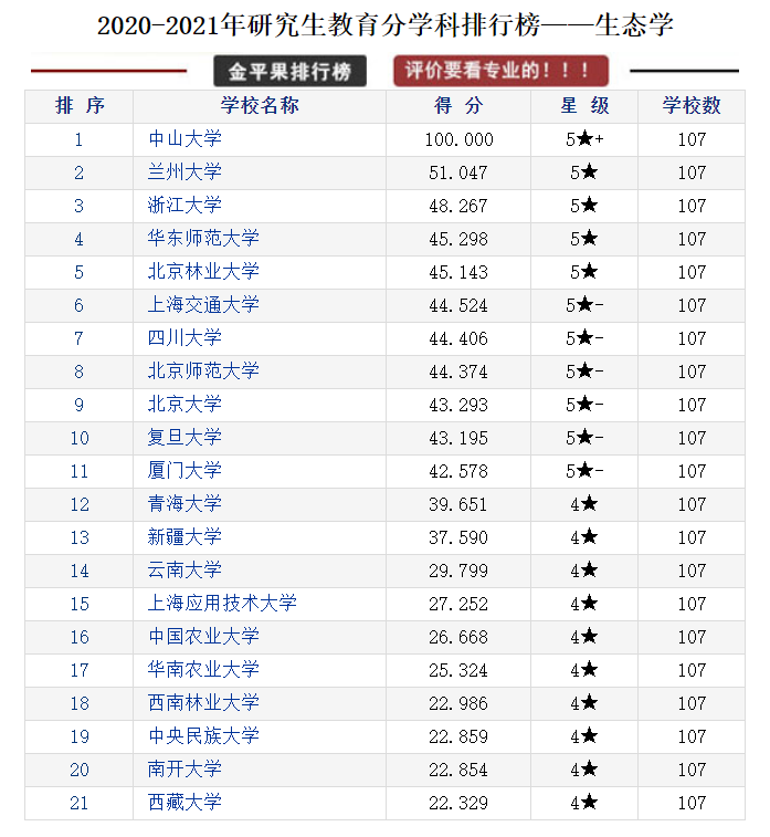 研究生教育各学科各高校评分排行榜，择校可以参考