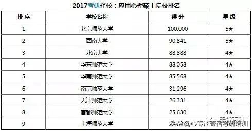 考研干货：37类专业硕士院校排名