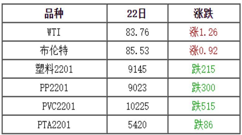 最新10月25日全国化纤厂塑料市场价格及行情参考