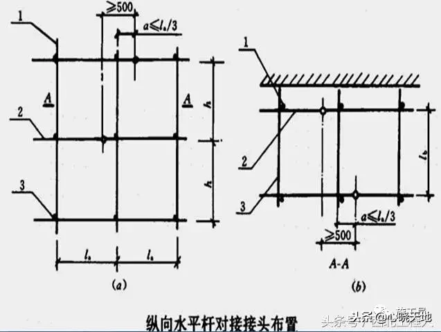 脚手架通病与安全问题，结合现场检查！