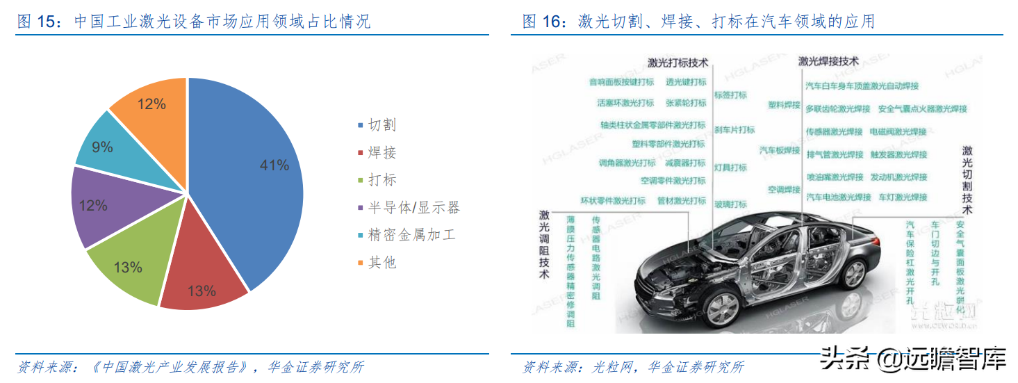 上海市小巨人企业，布局激光切割系统，柏楚电子拥有2大核心优势